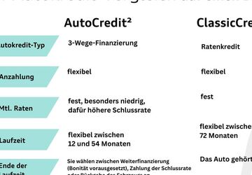 VW T-Cross 59.610 km 20.450 &euro; Langenfeld 40764