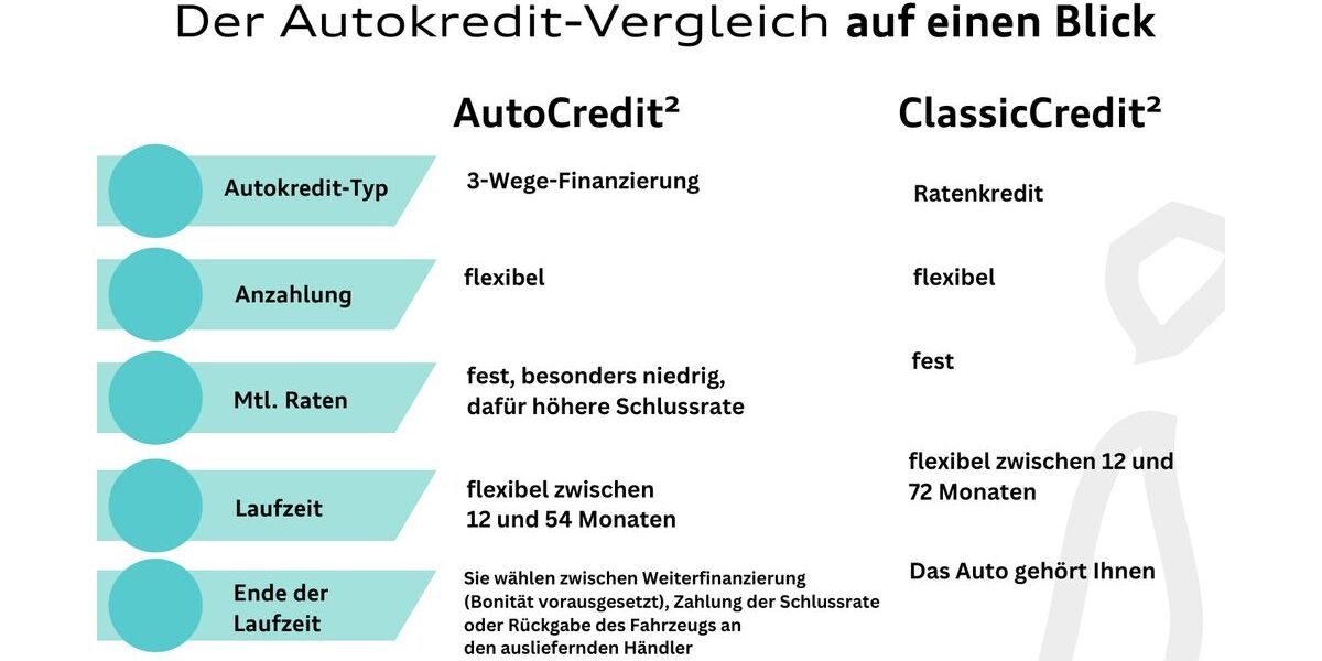VW T-Roc 19.985 km 38.950 &euro; Hilden 40721